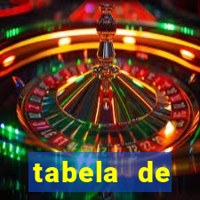 tabela de porcentagem dos slots